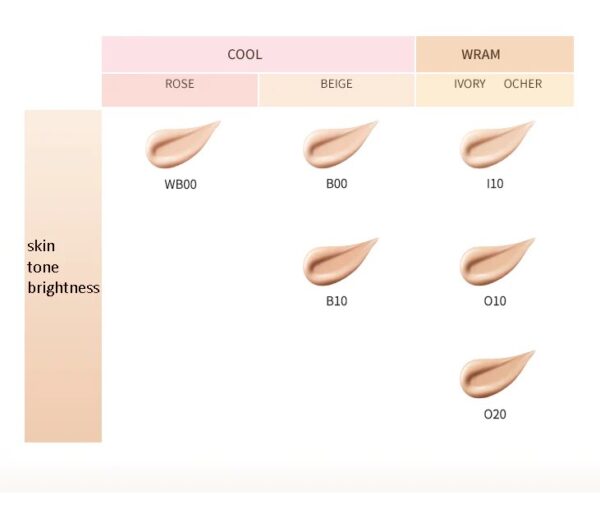 Kem Nền Cle De Peau Radiant Fluid Matte 35ml - Image 9