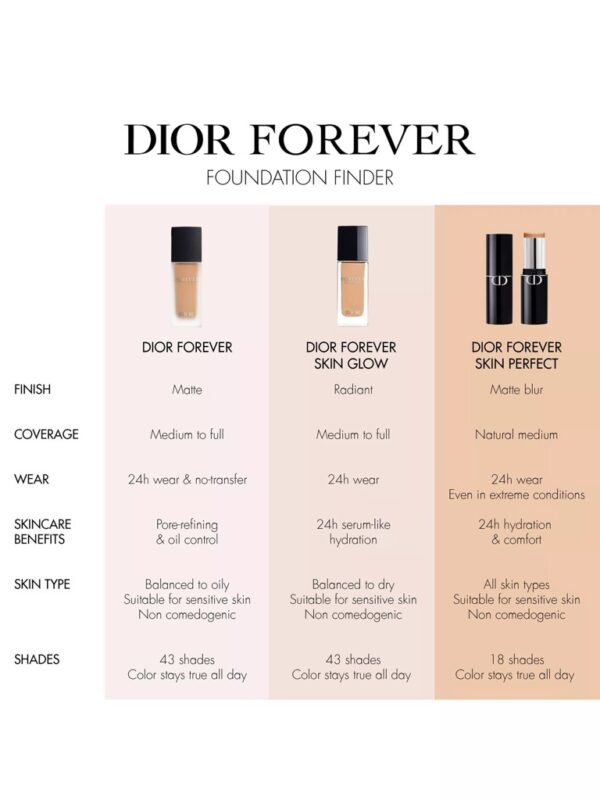 Kem Nền Thỏi Dior Forever Skin Perfect 10g - Image 6