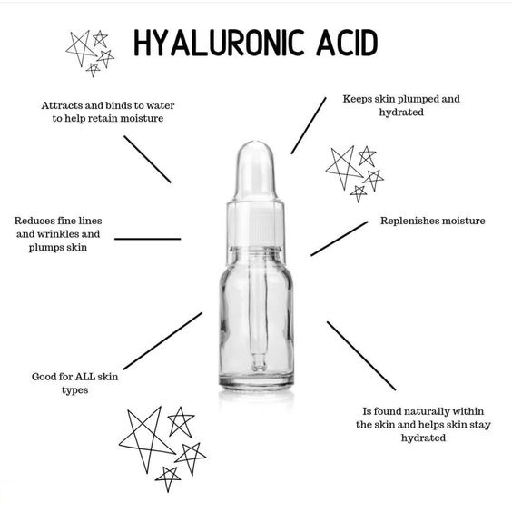 Hyaluronic Acid