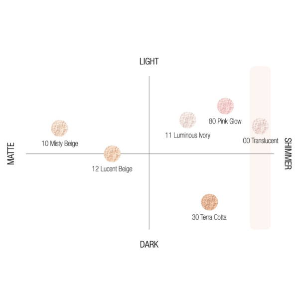 Phấn Phủ Bột Cosme Decorte - Image 5