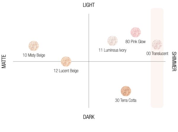 Phấn Phủ Bột Cosme Decorte - Image 14